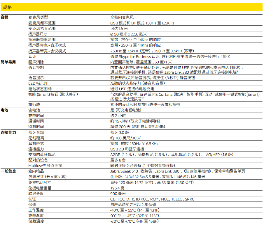 Jabra Speak510 