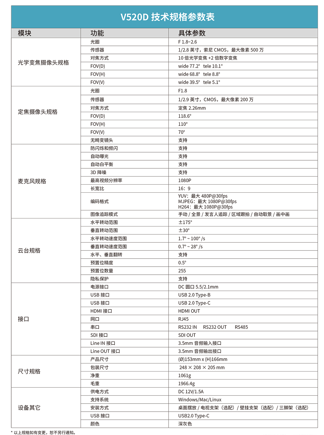 耳目达V520D 自动追踪 PTZ 双目摄像机