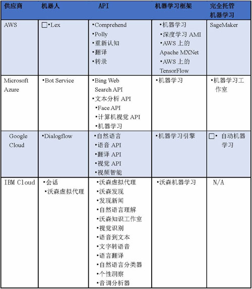 耳目达V35光学变焦高清摄像机